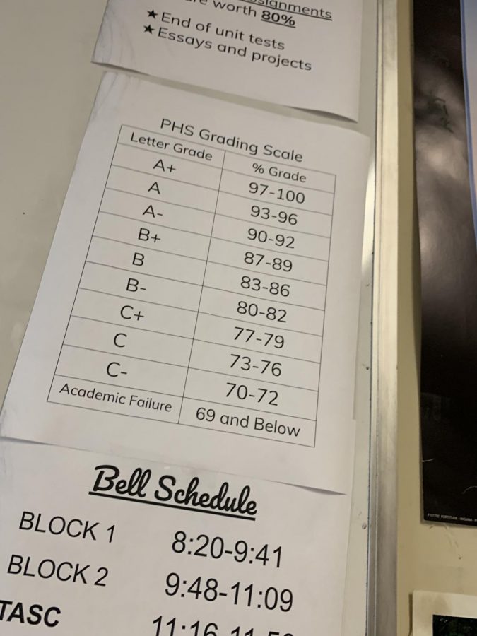 New+Year%2C+New+Grading+Scale
