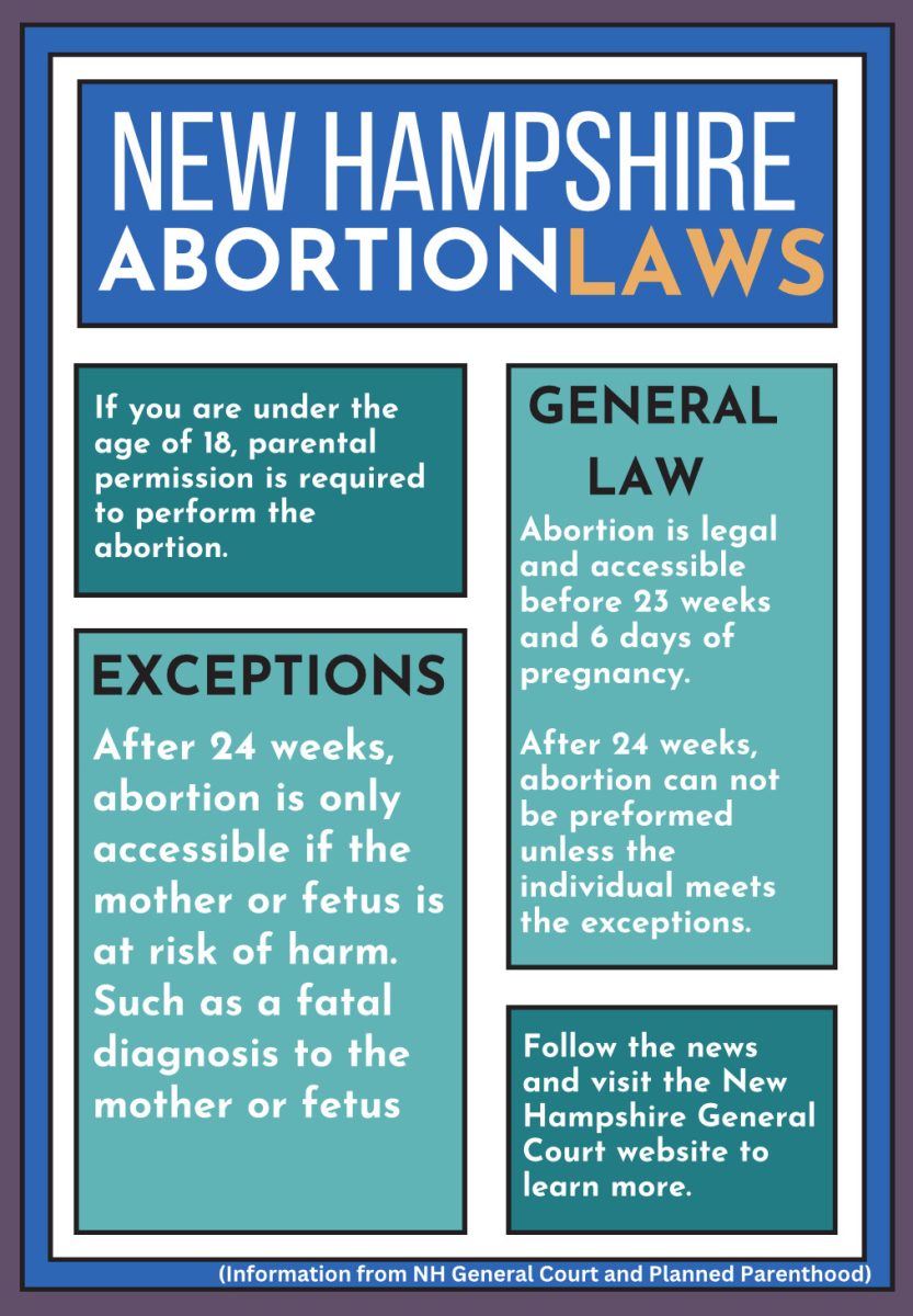 What to Know About Current Laws on Abortion in New Hampshire